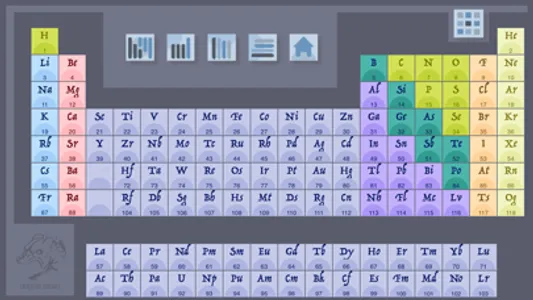 DFB Periodic Table screenshot 5