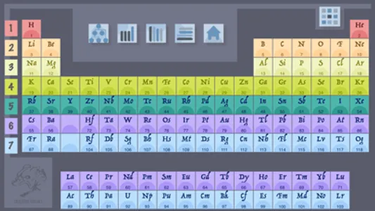 DFB Periodic Table screenshot 9