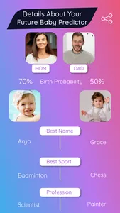 Guess Your Future Baby's Face! screenshot 1