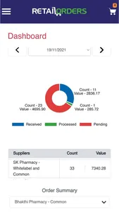Retail Orders screenshot 3