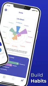 LiveBy: Good Habits & Routines screenshot 1