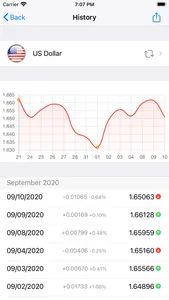 Exchange rates CB of Bulgaria screenshot 1