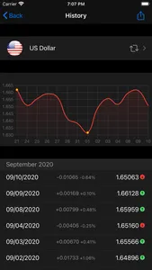 Exchange rates CB of Bulgaria screenshot 2