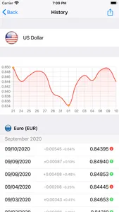 Exchange rates CB of Bulgaria screenshot 6