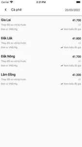 Giá Nông Sản Việt Nam screenshot 6