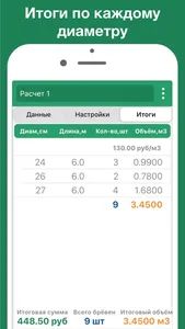 Кубатурник леса ГОСТ 2708-75 screenshot 2