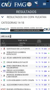 Comite Nac Infantil Juvenil screenshot 2