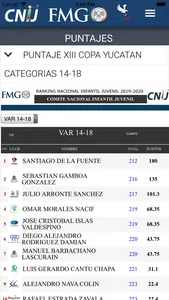 Comite Nac Infantil Juvenil screenshot 3