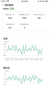 油烟监测管家 screenshot 1