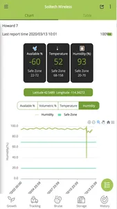 Soiltech Wireless screenshot 2