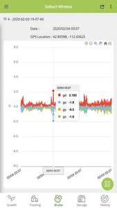 Soiltech Wireless screenshot 6