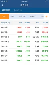 CBC金属-有色金属最新行情查询平台 screenshot 6