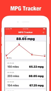 MPG Tracker & Calculator screenshot 0