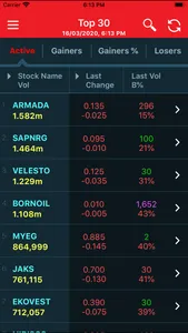 Public Invest eTrade screenshot 2