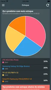 Suporte Analytics screenshot 3