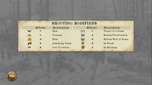 Chickamauga Battles screenshot 1