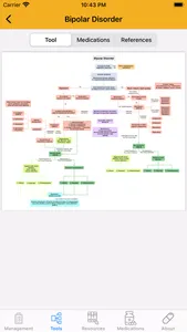 Waco Guide- Psychopharmacology screenshot 3