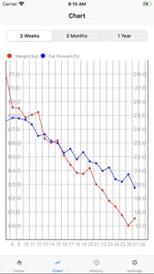 Simple Weight Loss Tracker screenshot 0