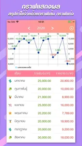 รายรับ-รายจ่าย : Save Money screenshot 7