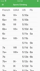 Climbing Grades screenshot 0