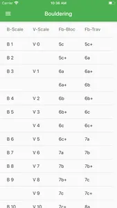 Climbing Grades screenshot 1