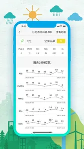 空氣品質 - PM 2.5 查詢監控 screenshot 2