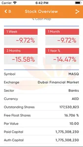 Mashreq Investor Relations App screenshot 1