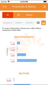 Mashreq Investor Relations App screenshot 4