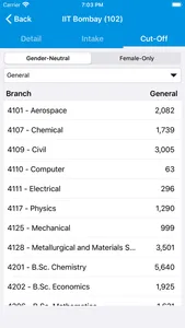 All India Admission for JoSAA screenshot 6