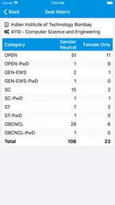 All India Admission for JoSAA screenshot 7