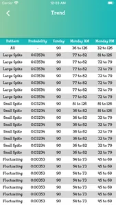 Turnips Calculator for AC:NH screenshot 2