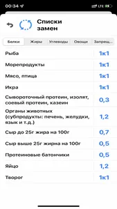 Формула меню - Пищевой дневник screenshot 6