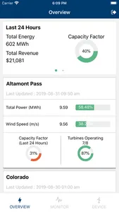 SparkCognition Asset Monitor screenshot 0