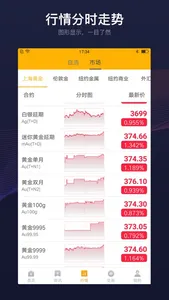 苏投黄金 screenshot 1