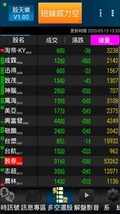 股天樂：摩爾證券投顧 screenshot 4
