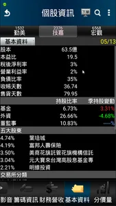 股天樂：摩爾證券投顧 screenshot 8