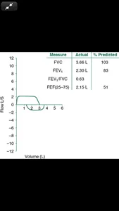 Family Med. Board Review 5/E screenshot 5