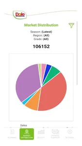 Dole SA Mobile App screenshot 2