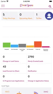 PrestLoans Busines & MSME Loan screenshot 0