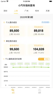 小汽车指标助手 screenshot 1