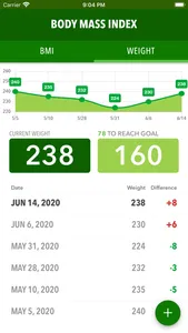 BMI + Weight Tracker screenshot 1