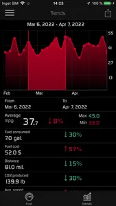 Shift OBD Complete screenshot 6