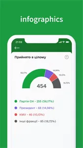 Фракція СН screenshot 3