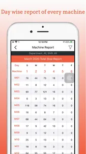 Machine Monitoring System screenshot 4