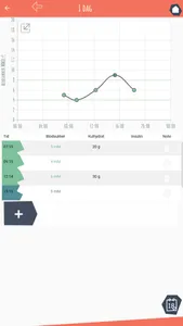 Diapplo - Diabetes app screenshot 0