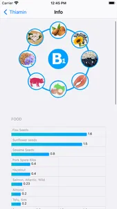 Vitamin Book - Track Nutrition screenshot 5