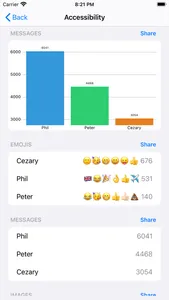 ChatStats for WhatsApp: Music screenshot 0