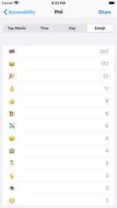 ChatStats for WhatsApp: Music screenshot 1