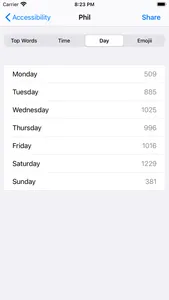 ChatStats for WhatsApp: Music screenshot 2