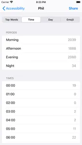 ChatStats for WhatsApp: Music screenshot 3